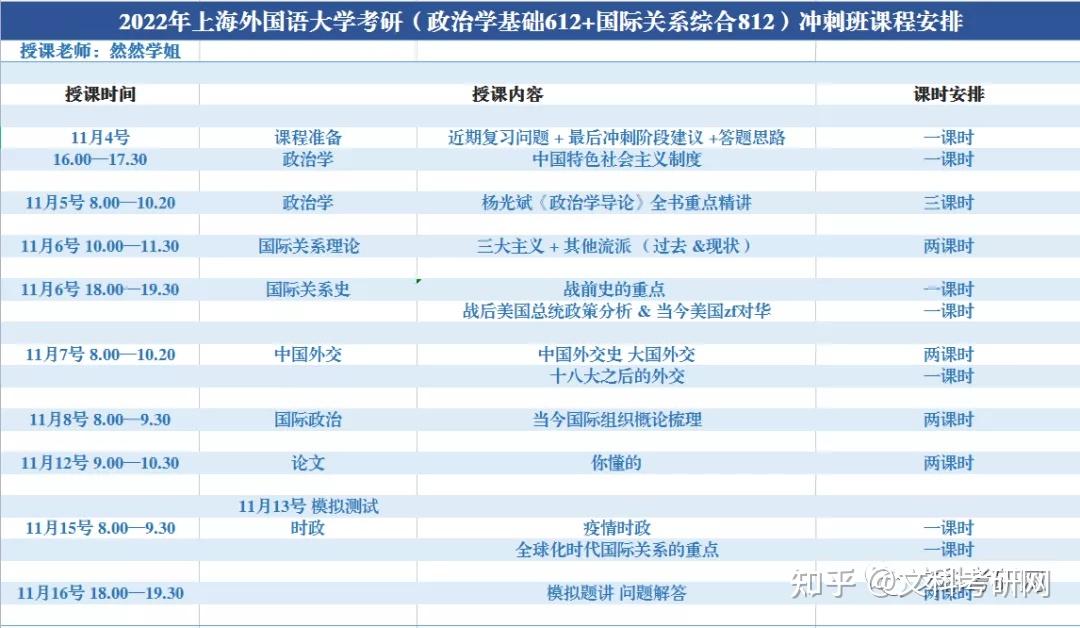 衝刺上外國際關係外交學考研612812衝刺班