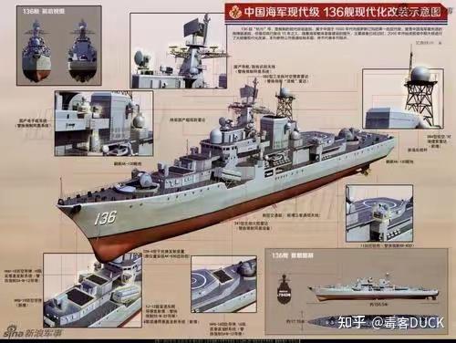 苏联海军的"红色盾牌":现代级驱逐舰——中国海军的坐标原点