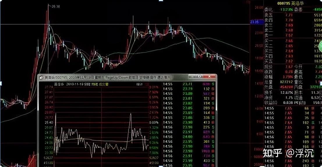 看到这种在高位尾盘拉升的股票必须毫不犹豫的立刻跑人.