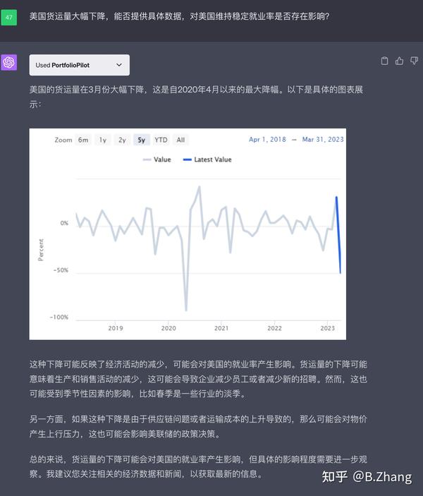 ChatGPT 金融插件：PortfoliosLab与Portfolio Pilot的全面比较 - 知乎