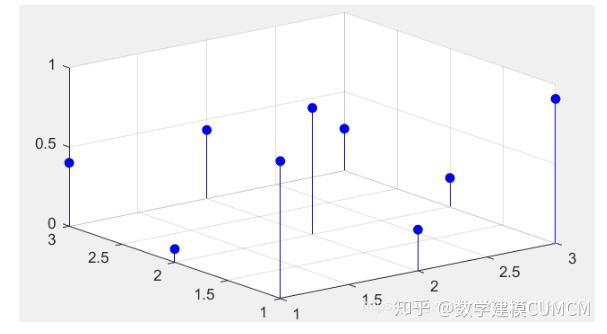 matlab图像三维图形