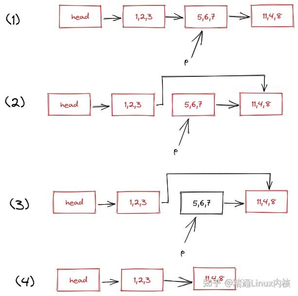 Linux中的RCU机制 知乎