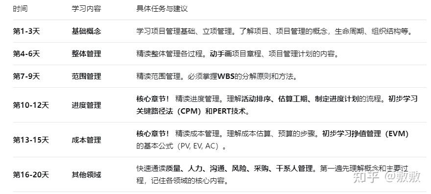 关于三、备考阶段资源(60条)的信息 关于三、备考阶段资源(60条)的信息