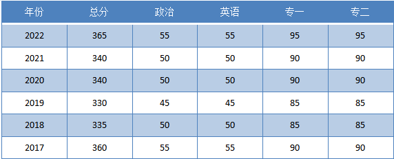 23考研必看蘭州大學漢碩考研考情分析含報錄比出題風格備考經驗