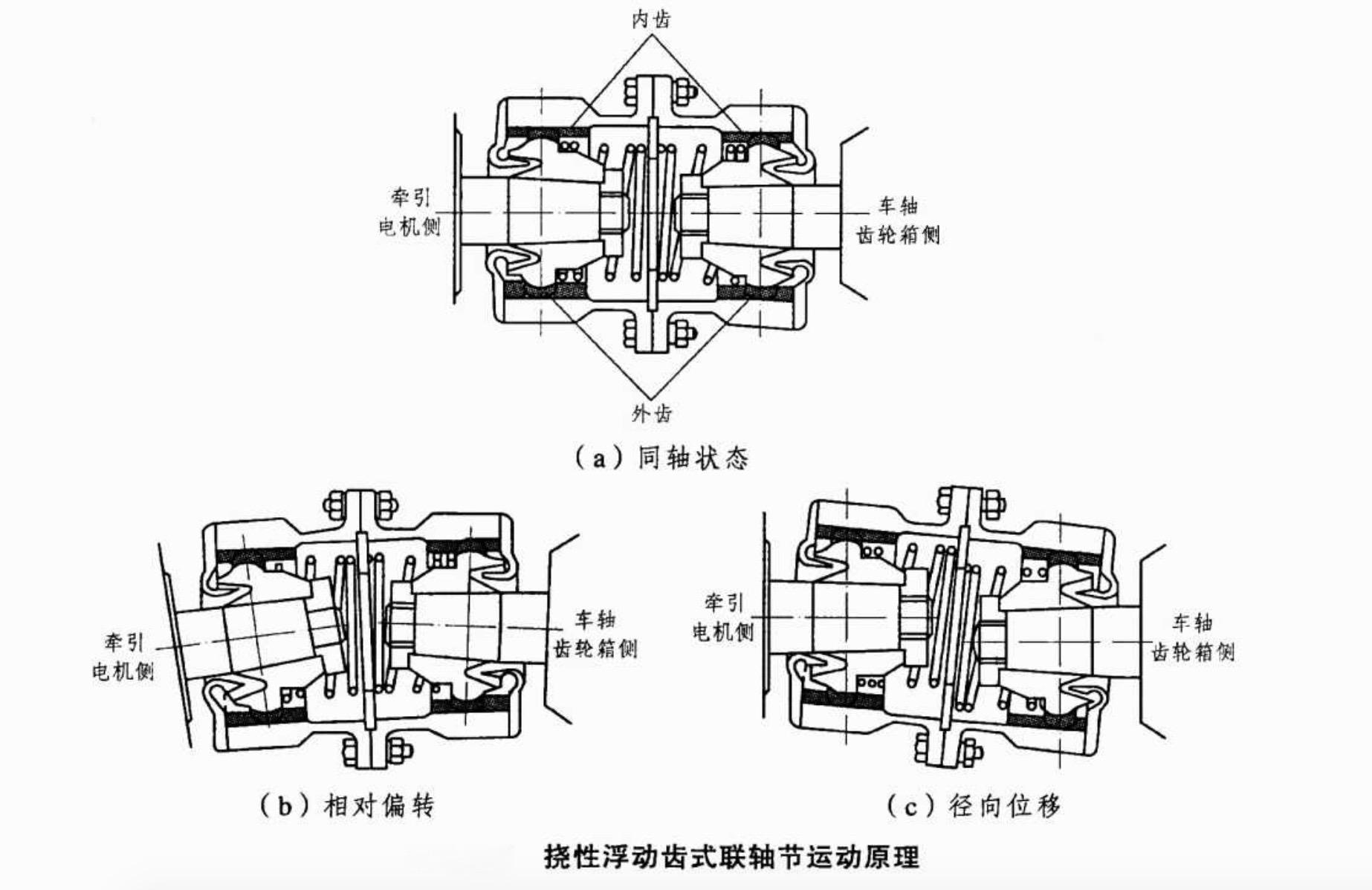 电传动机车驱动装置(三) - 知乎