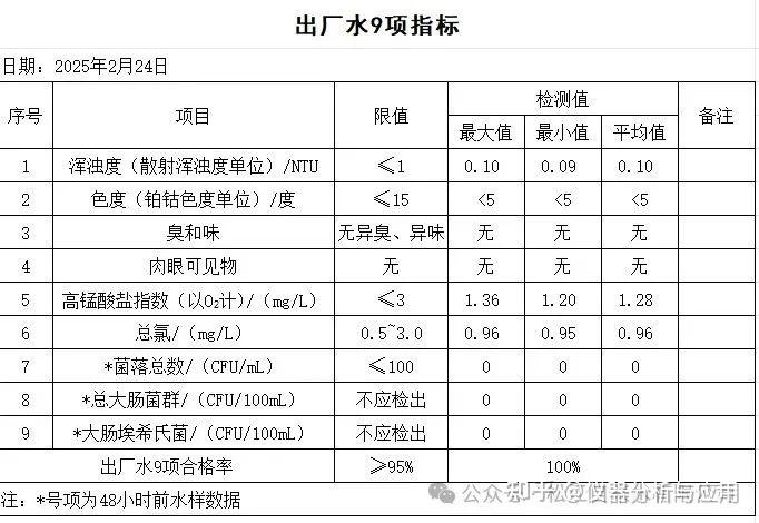 知识科普| 什么是浊度?