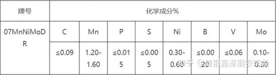 07mnnimodr化学成分及力学性能简介 知乎