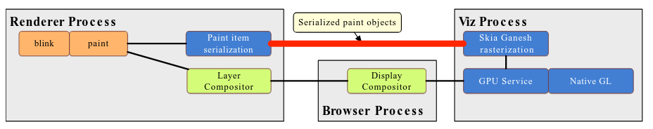 chromium 渲染 chromium 渲染