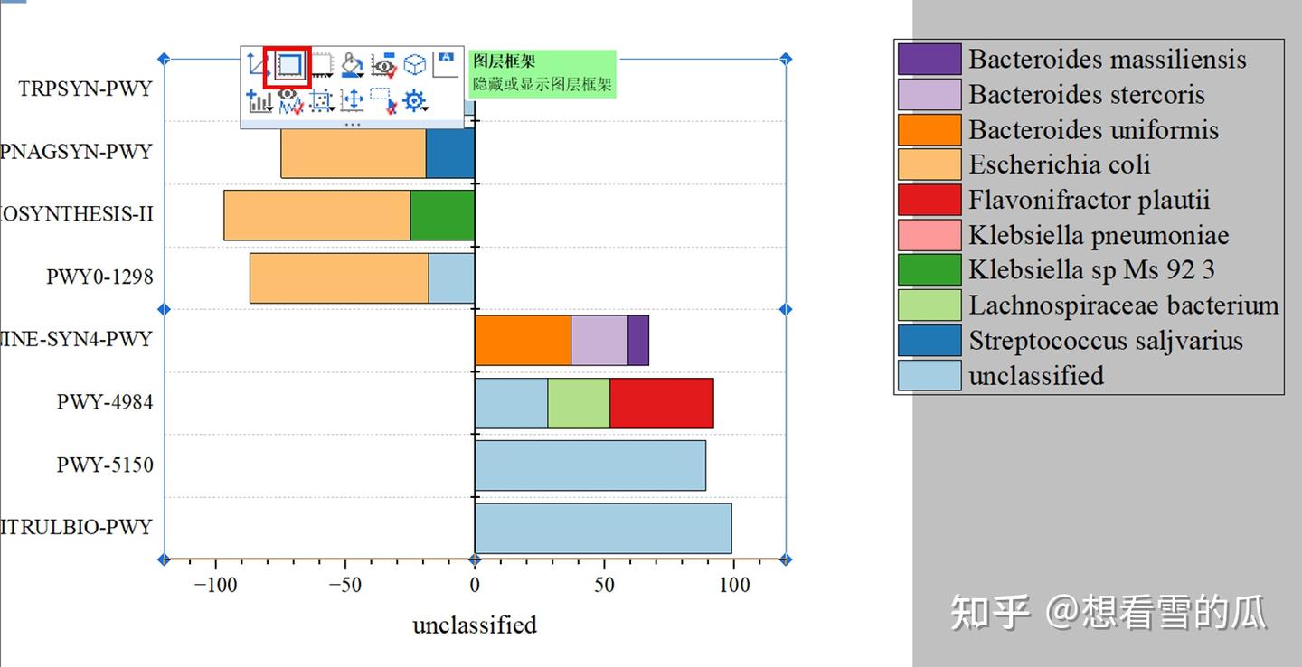 Origin绘制双向分组堆叠柱状图 - 知乎