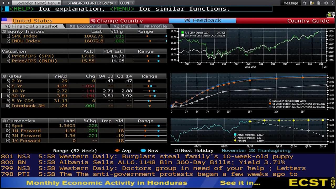 彭博终端Bloomberg的常用代码 - 知乎