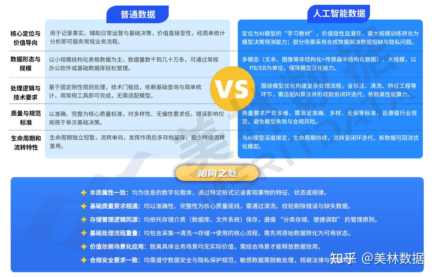 人工智能数据工程专业建设与人才培养方案- 知乎