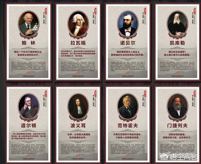 世界知名物理学家和化学家