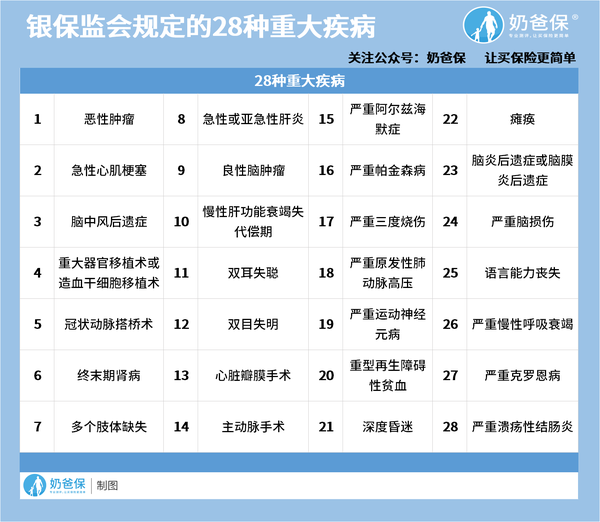 重疾新规2020文件图片