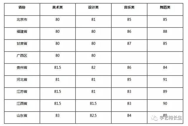 校考成績第6期清華美院西安美院等重點院校2018校考合格線