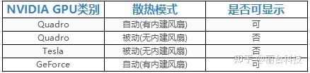 NVIDIA GPU驱动下载方式 - 知乎