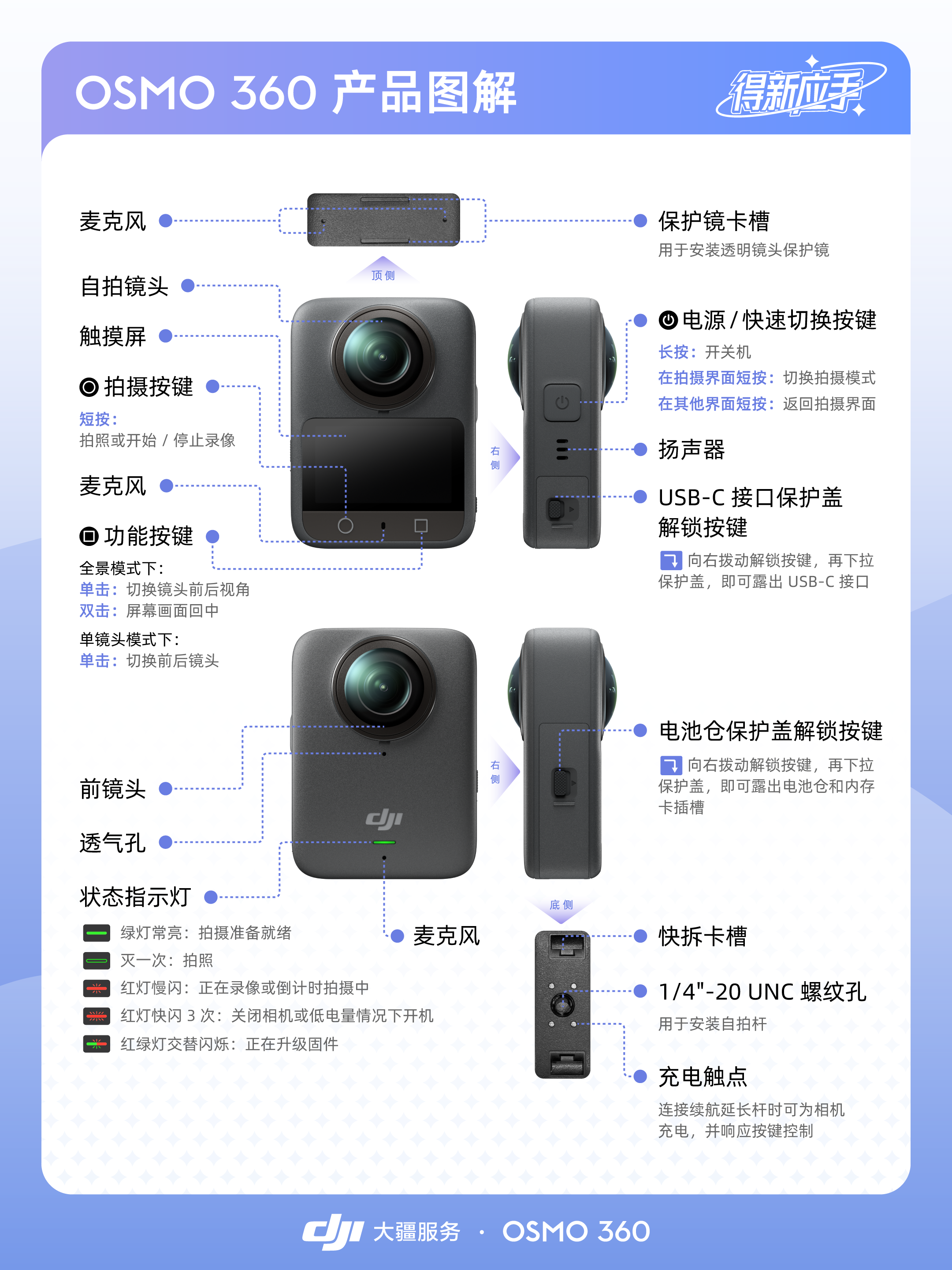 3 分钟上手 大疆 Osmo 360 玩机攻略 - 知乎