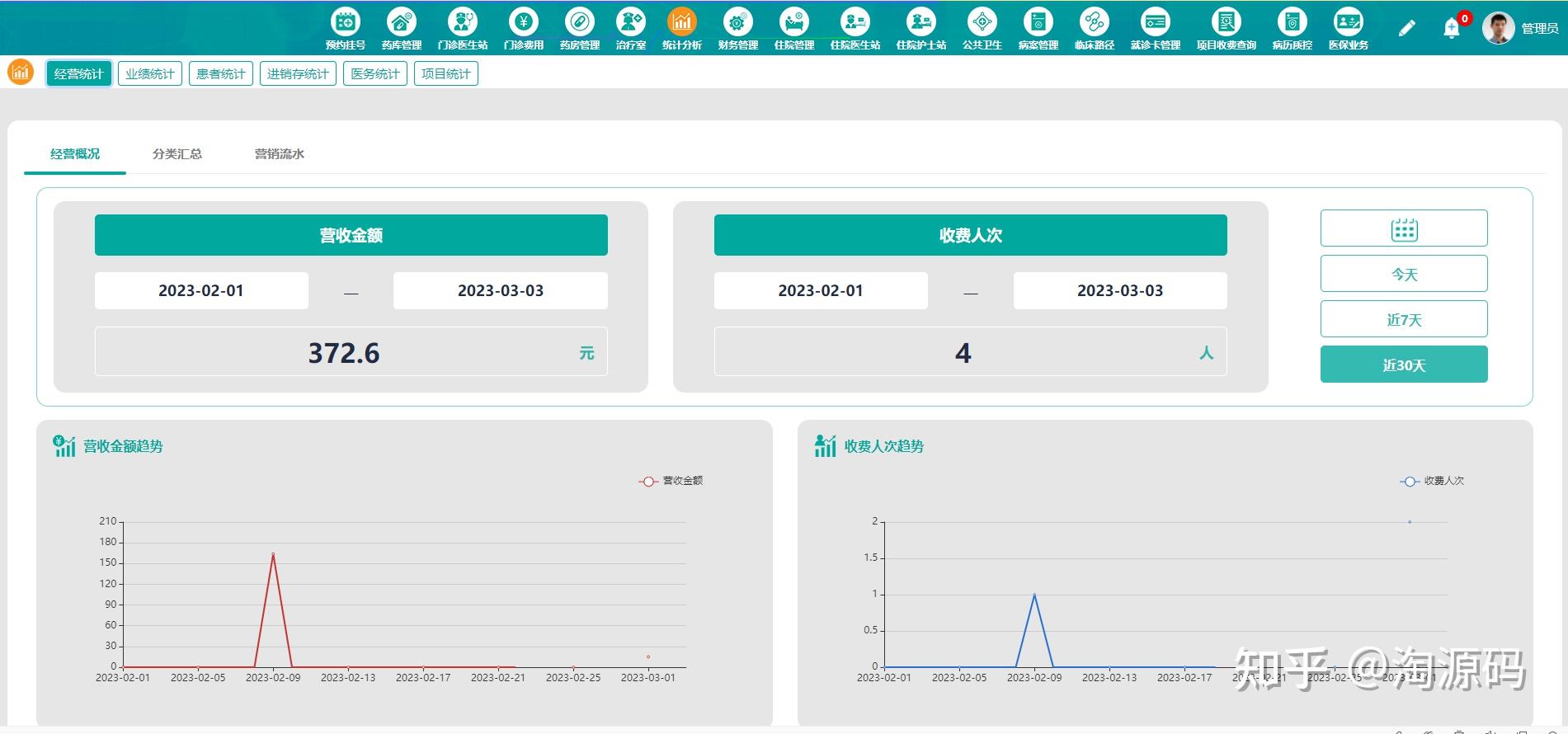一体化医疗信息管理系统源码:云HIS、云病历、云LIS - 知乎