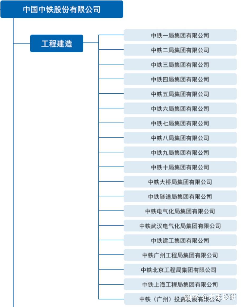 中国中铁"作为基建霸主,为何市值如此低?