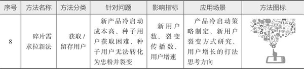 图片[16]-10分钟读懂《学会运营：高效增长的52种方法》