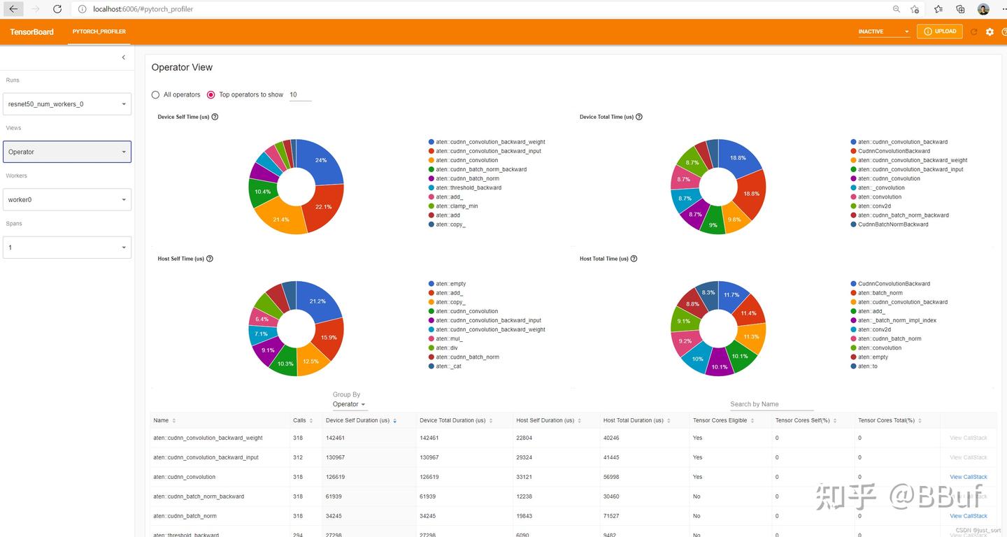 系统调优助手，PyTorch Profiler TensorBoard 插件教程 - 知乎