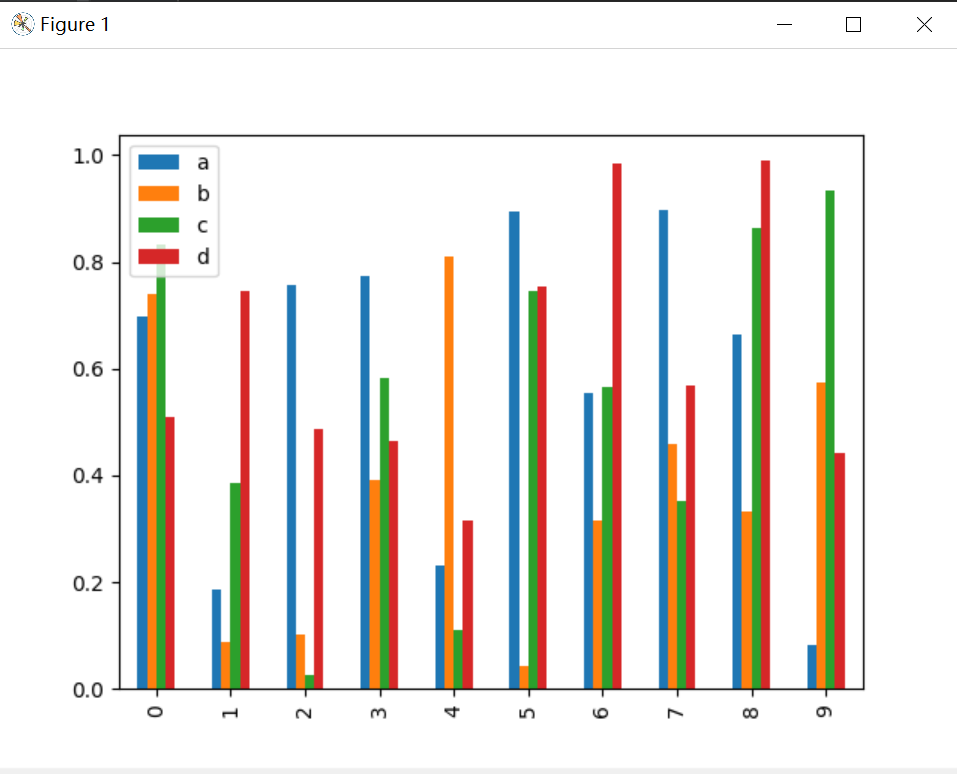 python绘图竟然如此简单