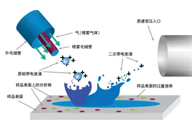 玩转质谱:质谱中六种常见电离方式的原理与应用全解析 - 知乎