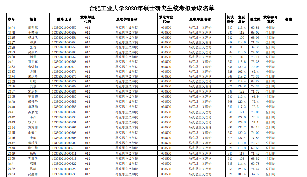 合肥工业大学成绩单图片