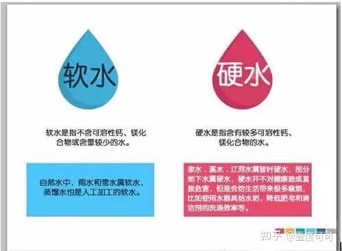 聊聊水之水的硬度和ph值对面包的影响