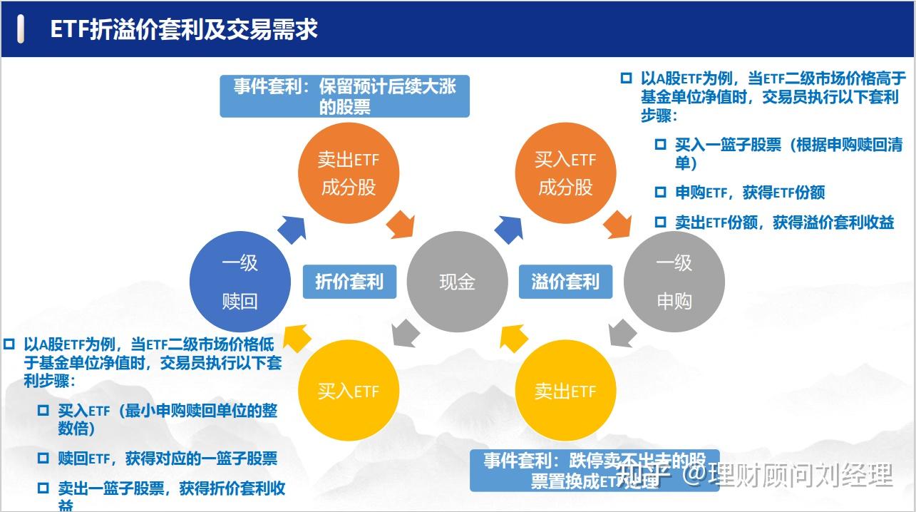 ETF套利原理是什么？什么软件可以辅助ETF做套利？ - 知乎