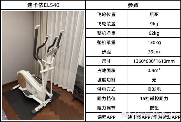 2025年热门椭圆机选购推荐合集！椭圆机应该怎么选？一文教你看懂椭圆机前驱还是后驱好，附麦瑞克/易跑/MOK/Keep/迪卡侬椭圆机品牌推荐 - 知乎