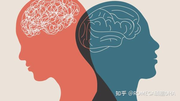 儿童多动症的共患病有哪些? - 知乎