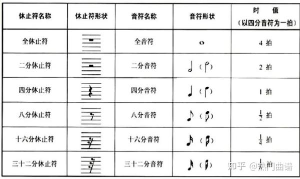 五线谱乐理知识大合集 - 知乎