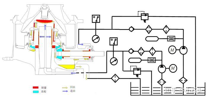 圆锥机油站电路图分析图片