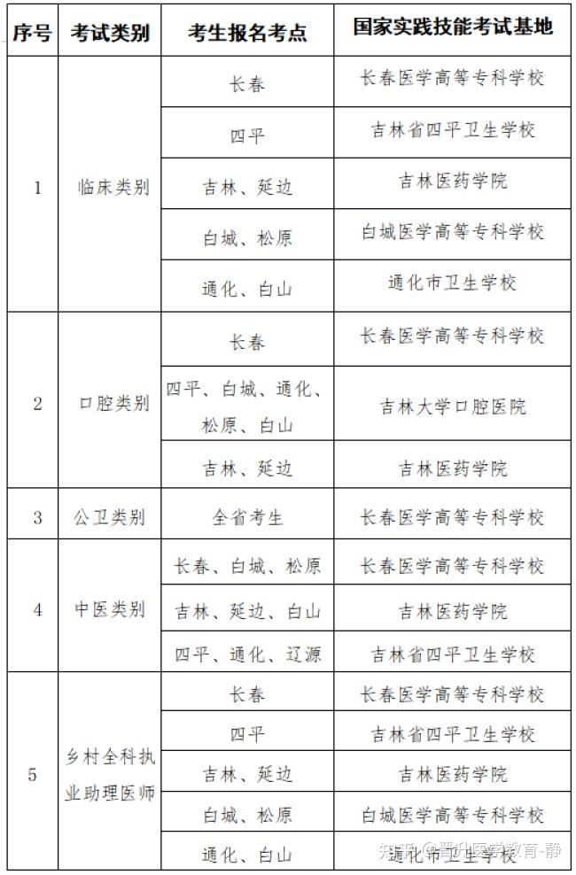 准考证打印流程第一步:登录国家医学考试网报名入口,输入用户名和密码