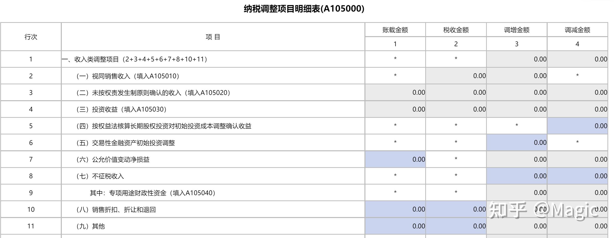 企业所得税汇算清缴表格 - 知乎