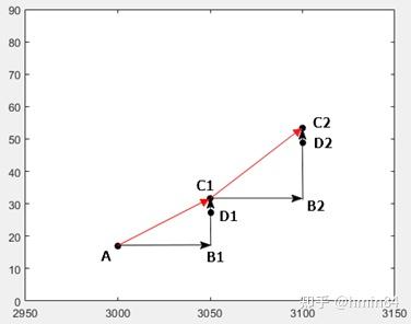 图解期权2:delta和gamma - 知乎