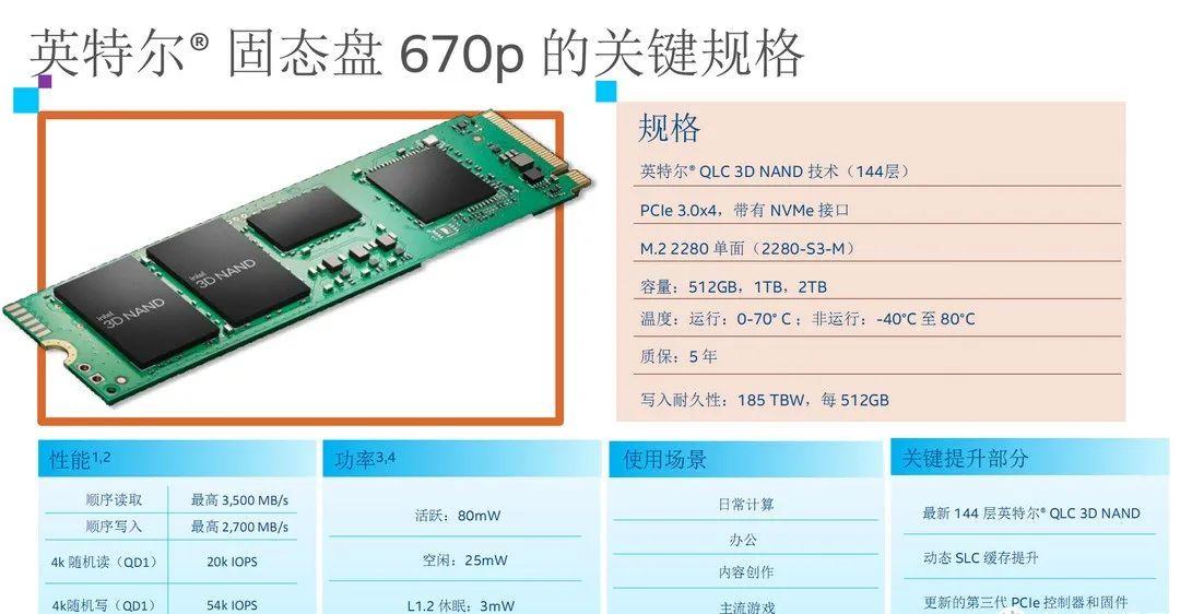 qlc技术:浪潮or海啸?英特尔670p固态硬盘