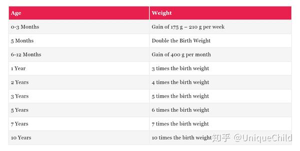 宝宝1岁5个月了 体重才8 2公斤怎么办 知乎
