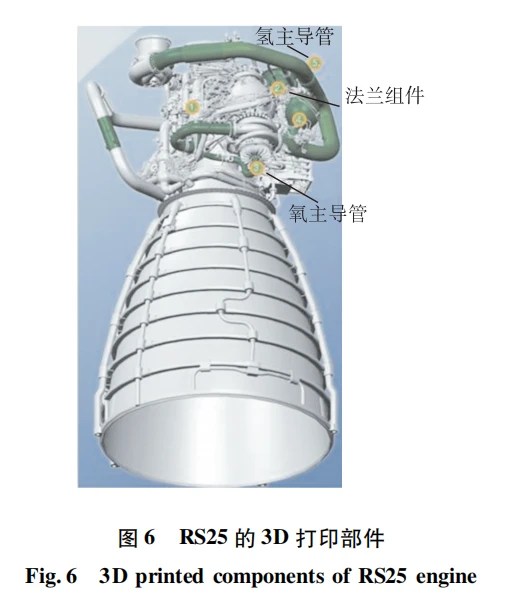 【航天资料23】液体火箭发动机可重复使用性设计技术分析 - 知乎