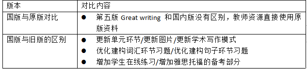 教材详解|美国国家地理写作教材Great Writing - 知乎