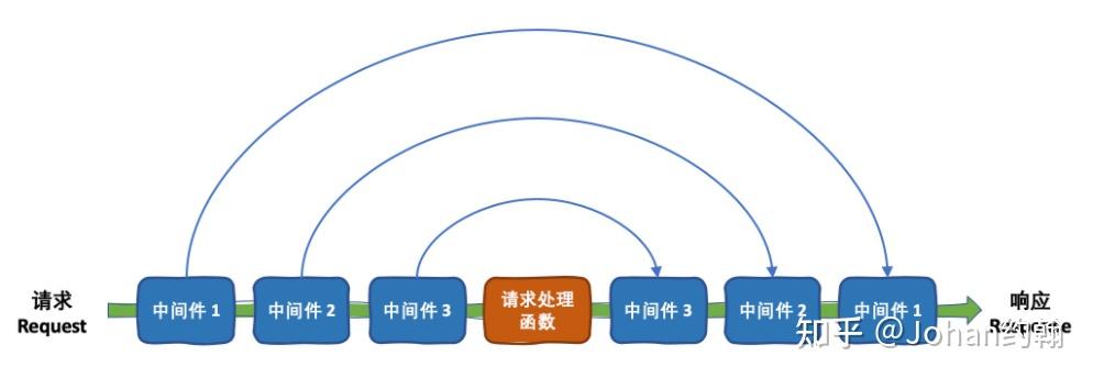 Koa2从零到脚手架 - 知乎