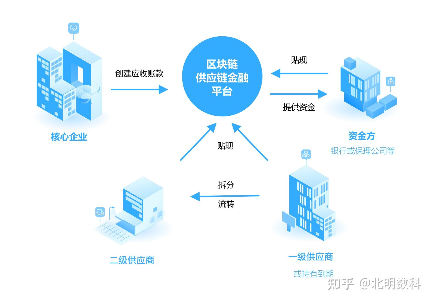 采购管理：推动企业持续成长的秘密武器