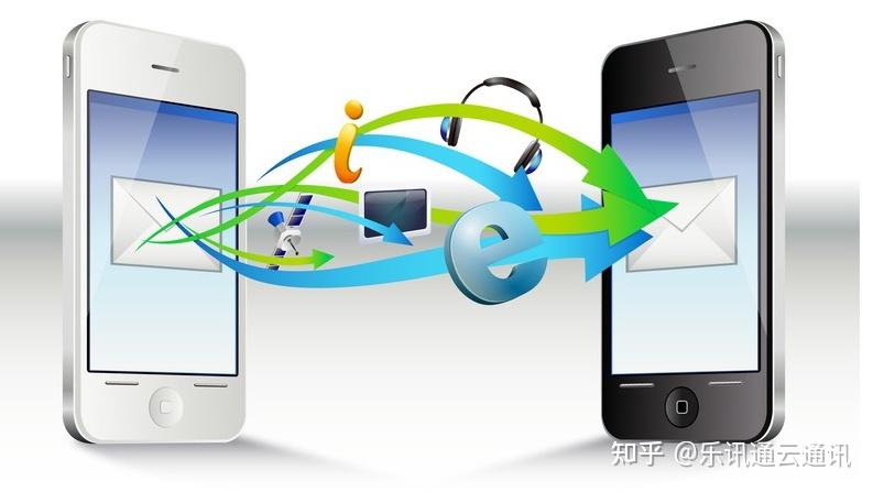如何选择短信平台呢? - 知乎