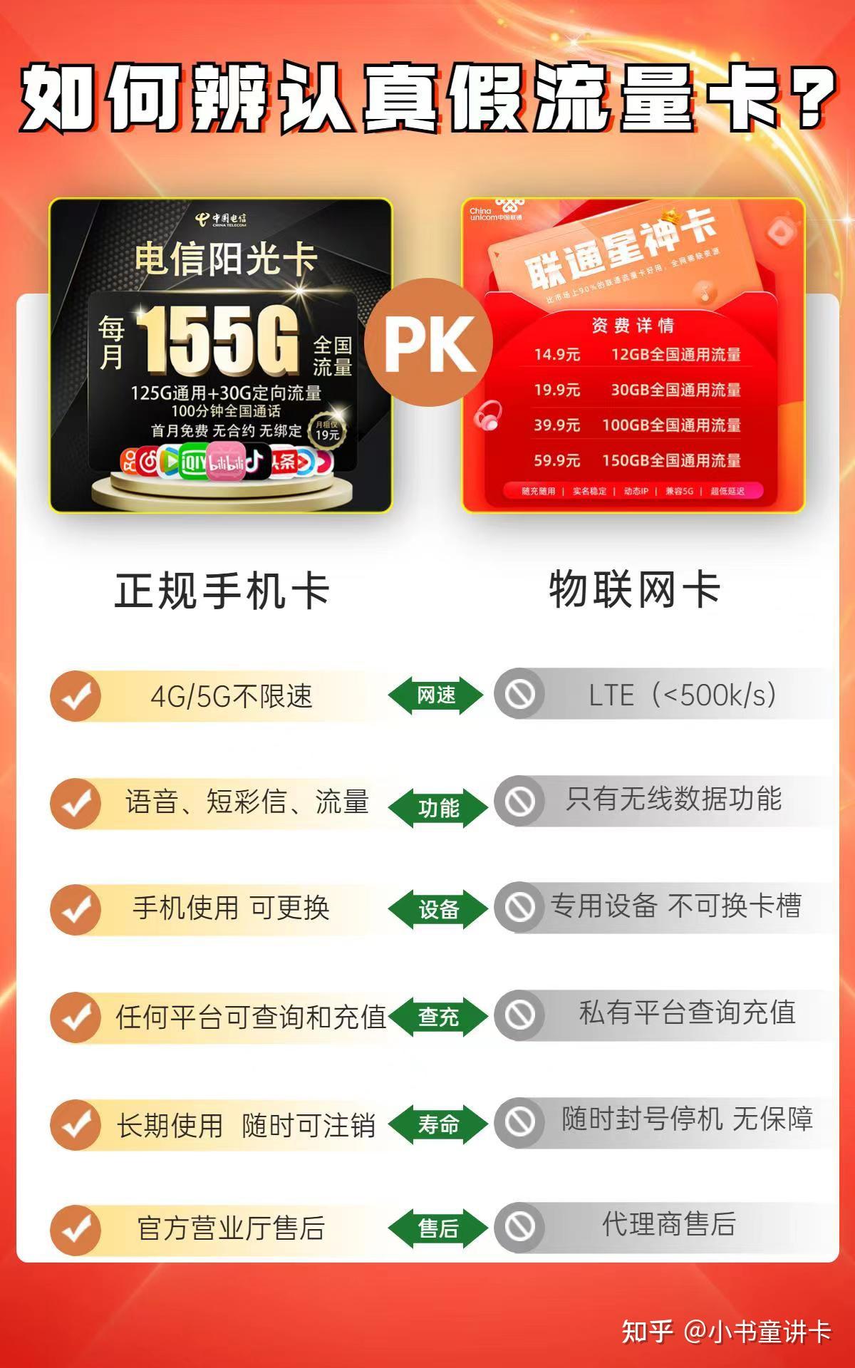 一篇文章说清楚“流量卡”那些事 - 知乎