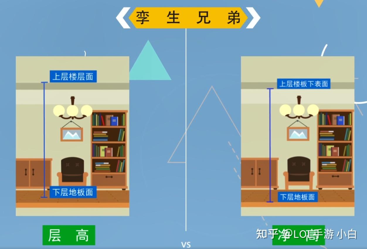 层高和净高像一对孪生兄弟,经常让人傻傻分不清.