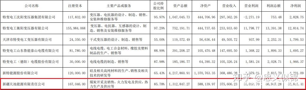 特變電工:未來增長空間強大,值得持有 - 知乎