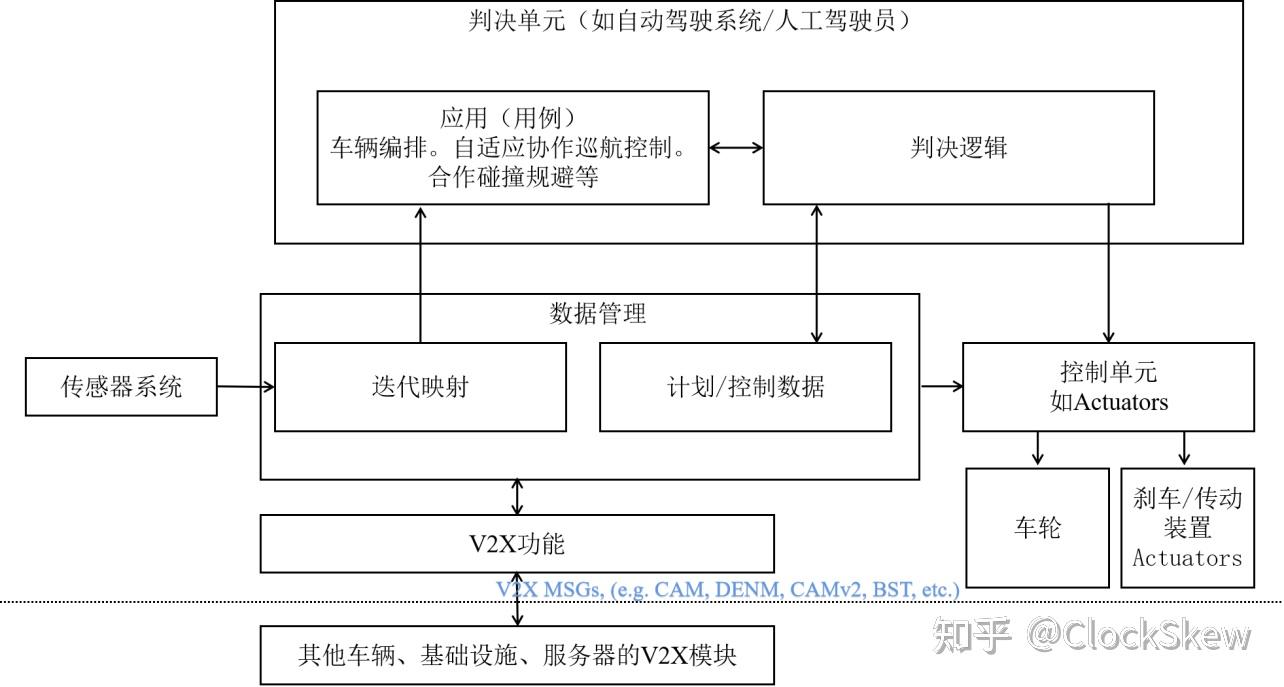 3gpp ts 22 186 re17 v2x 