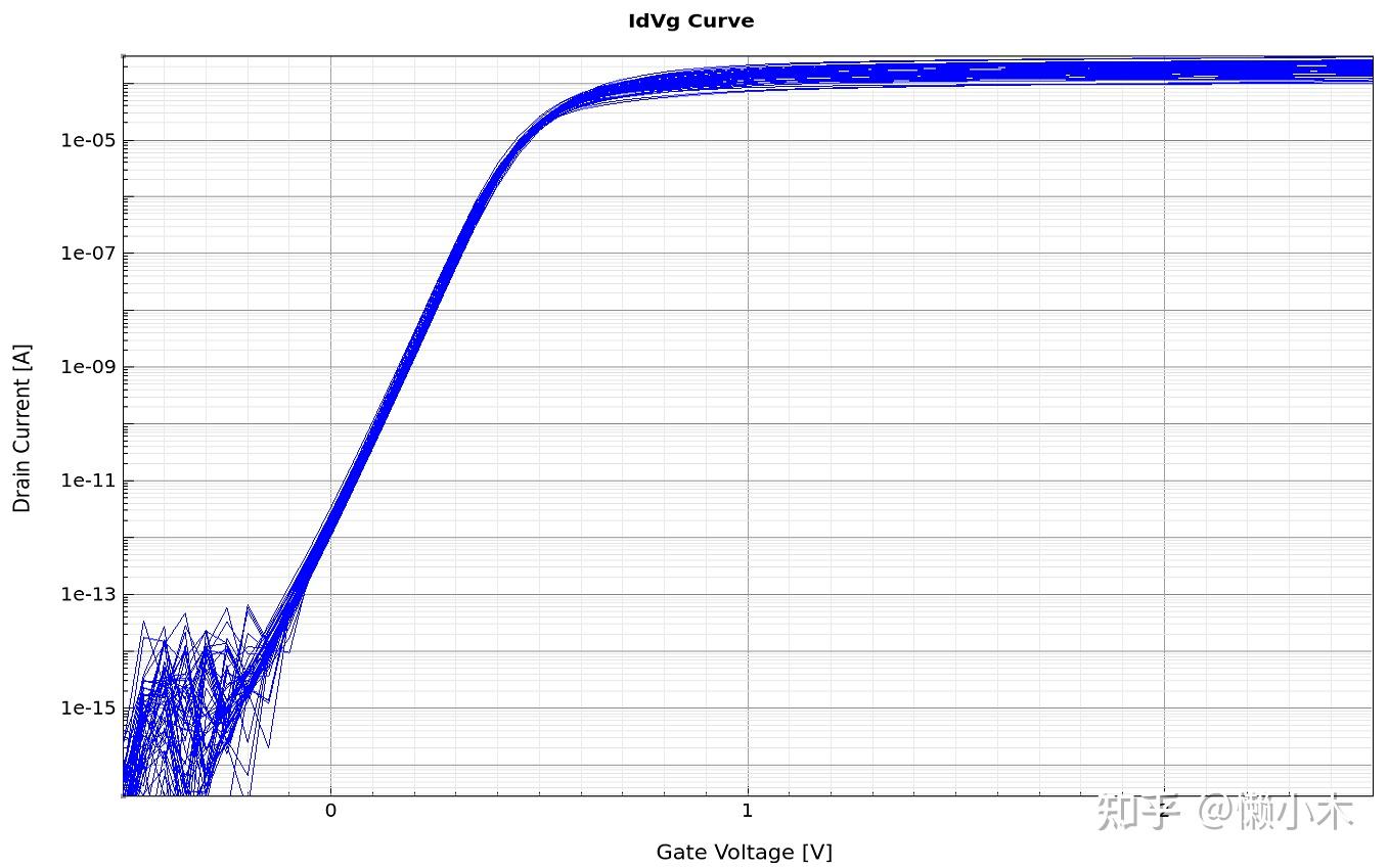 多晶薄膜器件(TFT)TCAD仿真的关键问题与方法 - 知乎