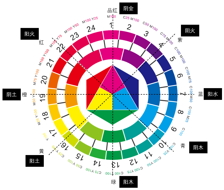 人体光环的颜色等级图片