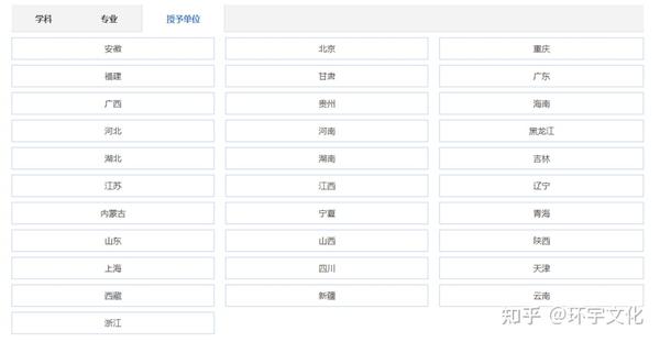 万方数据知识服务平台使用指南 - 知乎